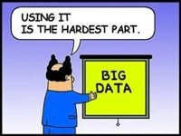 Big Data darstellen